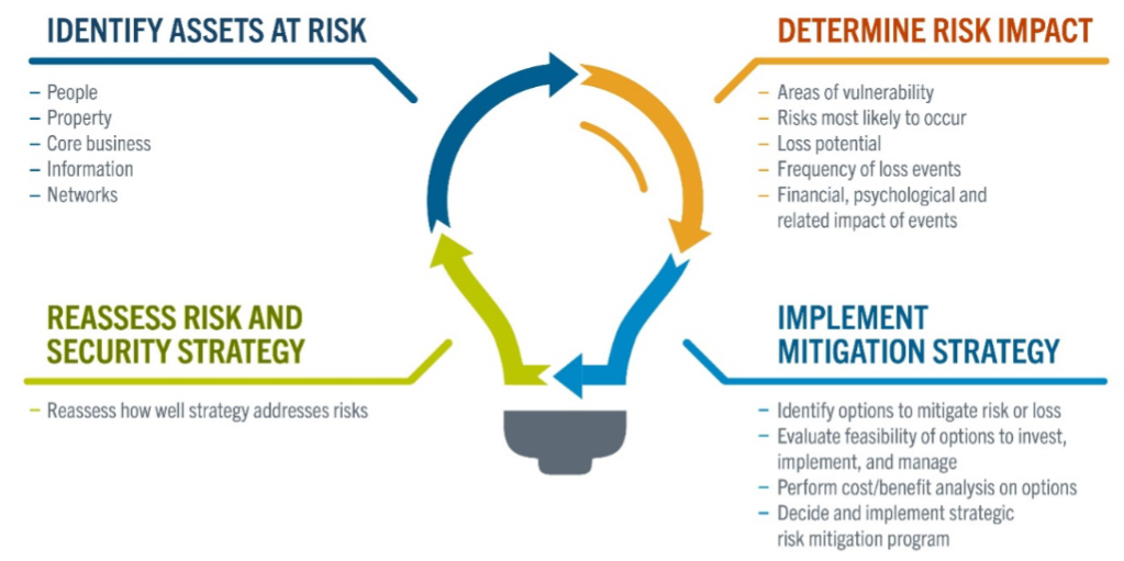 risk blog image